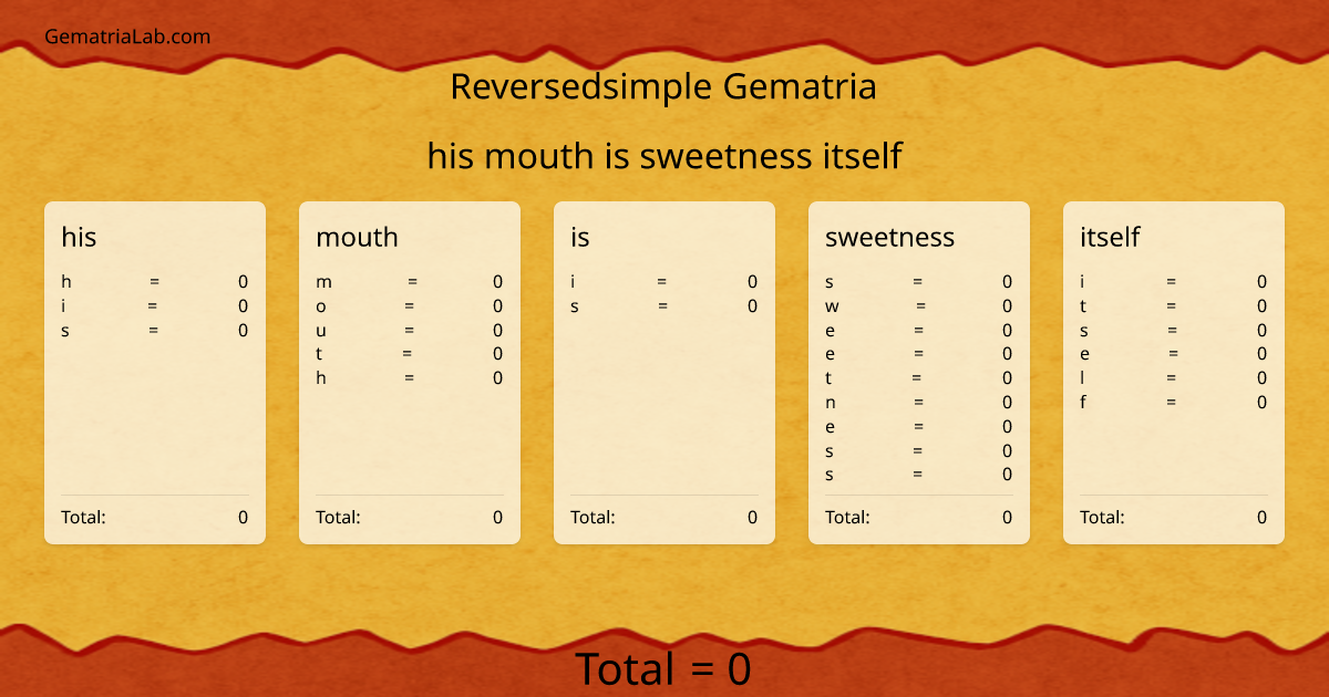 his mouth is sweetness itself in reversedsimple Gematria